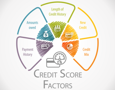 5 Factors affecting "credit score"