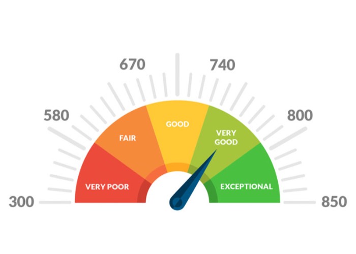 What Are The Best Ways To Build Up My Credit Score?